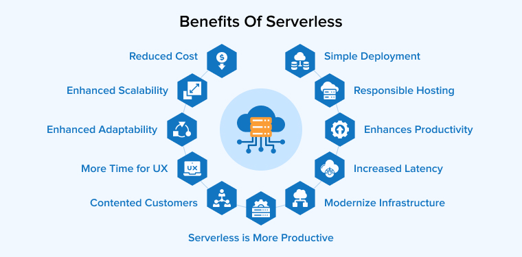 Serverless in 2025: Benefits, Bottlenecks & When to Avoid It